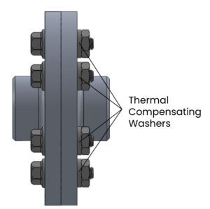 A flange is shown with an example of thermal compensating washers highlighted with preloaded bolts.